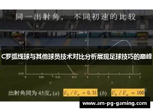 C罗弧线球与其他球员技术对比分析展现足球技巧的巅峰