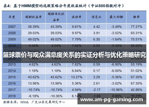 篮球票价与观众满意度关系的实证分析与优化策略研究