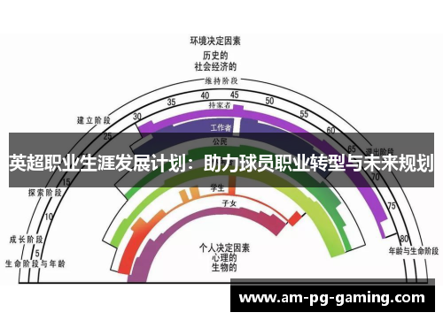 英超职业生涯发展计划：助力球员职业转型与未来规划