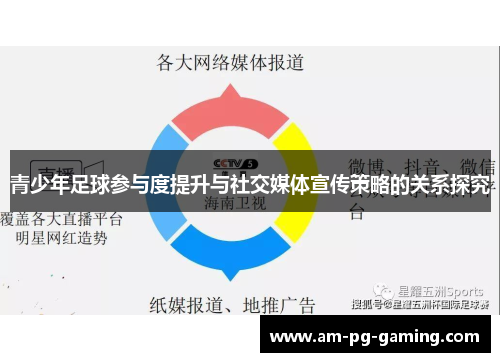 青少年足球参与度提升与社交媒体宣传策略的关系探究