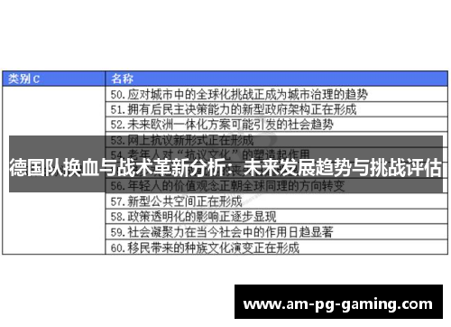 德国队换血与战术革新分析：未来发展趋势与挑战评估