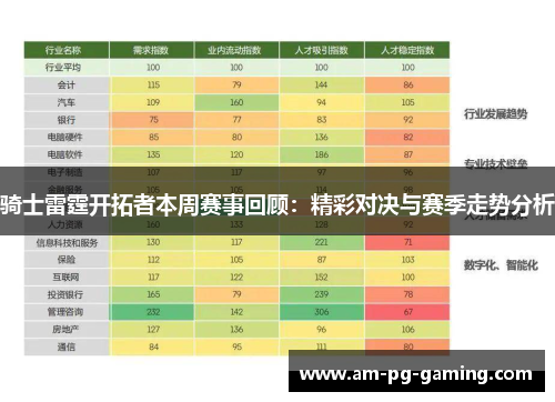 骑士雷霆开拓者本周赛事回顾：精彩对决与赛季走势分析