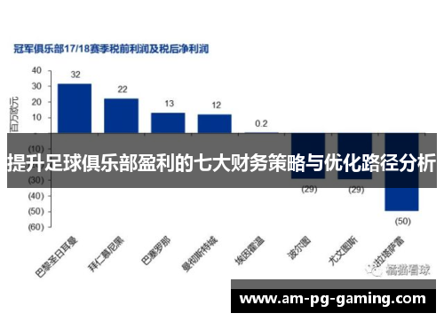 提升足球俱乐部盈利的七大财务策略与优化路径分析