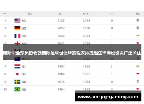 国际职业球员协会就国际足联世俱杯赛程安排提起法律诉讼引发广泛关注